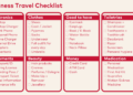 Business Travel Packing Essentials