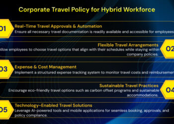 A Guide to Creating a Corporate Travel Policy 2024 [Template]