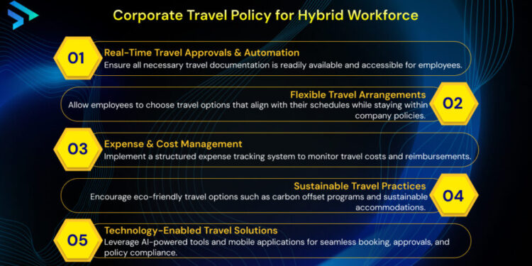 A Guide to Creating a Corporate Travel Policy 2024 [Template]